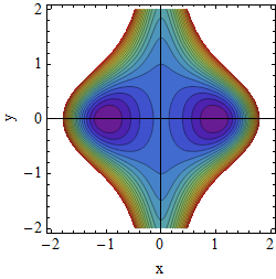 Potential A=0